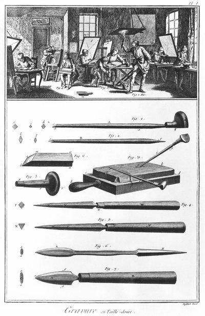 The engraving Workshop, Chapter on engraving, plate I, illustration from the 